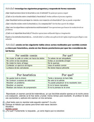 Actividad1investiga las siguientes preguntas y responde de forma razonada
¿Qué implicaciones tiene la heurística con el método? Se guían por pasos a seguir
¿Cuál es la relación entre creatividad y heurística? Ambas utilizan el proceso cognitivo
¿Qué finalidad teórica persigue la ciencia con respecto a la heurística? Que se pueda comprobar
¿Qué relación existe entre la heurística y la computación? Son hechas a partir de códigos
¿Qué son los algoritmos exploratorios multivariantes? Son operaciones que buscan la resolución de un
problema
¿Cuál es el algoritmo heurístico? Resolveroperaciones utilizando lógica e imaginación
Explica los métodos heurísticos... métodoideal: se utiliza una aplicación de reglas empíricas para llegar a una
solución
Actividad2 anota en las siguiente tabla cinco actos realizados por sentido común
y cinco por heurística, anota en las líneas posteriores por que las consideras de
tal forma
Por sentido común Por qué?
No cruzar la calle sin antes ver hacia los lados Te salvas de ser atropellado
No correr en las escaleras Evitas un accidente al bajar
No meter la mano al fuego No te quemas
Contestar un ejercicio de lógica Usas el sentido común
La lógica de las caricaturas No tienen lógica suficiente
Por heurística Por que?
No gastar todo tu dinero Tarde o temprano te hará falta
No conducir a exceso de velocidad No solo tú lo sufrirás
Resolver un problema Te puede perjudicar el no resolverlo bien
Resolver un examen Si no lo haces repruebas
Realizar una lectura de comprensión Si no lo piensas no te sirve
Reprobaste un examen parcial de matemáticas, ya que decidiste estudiar apenas en la noche previa
a la evaluación, además se te hizo tarde y tuviste menos tiempo para resolverlo. El profesor te dará
una oportunidad y aplicara otro examen en dos semanas
A) ¿Qué harás para no reprobar este segundo examen? Estudiar
B) Subraya el método que usaras para tomar esta nueva decisión
Heurística
Sentido común
C) ¿Por qué? Fundamenta tu respuesta…ya sería ilógico que no estudiara
 