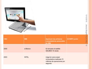 1982 IMB Aparecen las primeras
computadoras personales
de IBM
53100PC junior
2000 e-Mexico Es lanzado el satélite
SALMEX 10 veces
2003 INTEL Llega la nueva súper
computadora realizada 72
millones de operaciones por
segundo
13/12/2015JéssicaBrigetteKoyocMay1°D
 