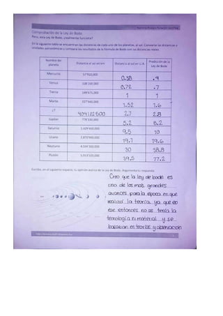 Actividad 1 La Ley de Bode