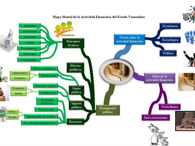 Actividad 1 mapa mental actividad financiera del estado diana torreal…