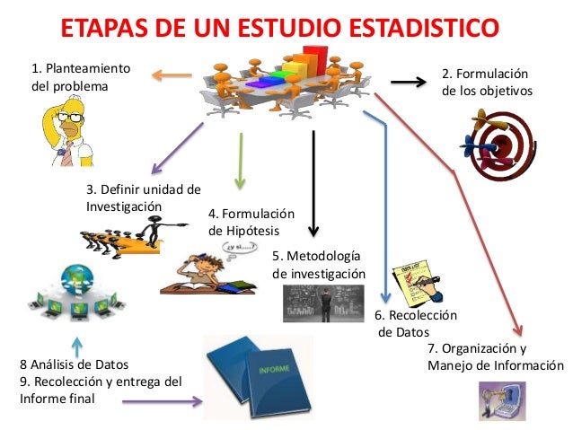Actividad 1 mapa mental (estadistica) comceptos