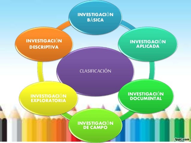 Actividad 1 metodologia de la investigacion