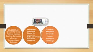 Educación es:
Desarrollo Social
Políticas publicas
Cautivar, Comunicar
y Formar
Compromiso y
Enfoque
Dra.
Carmen
Consuelo
Se busca la:
Enseñanza
Educar sin
cansarnos
Evitar los errores.
Evaluación
Planeación
El docente :
Resignifica
Reorienta
Innova
Reconoce
construye