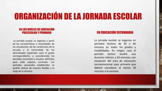 ORGANIZACIÓN DE LA JORNADA ESCOLAR
EN LOS NIVELES DE EDUCACIÓN
PREESCOLAR Y PRIMARIA
La jornada escolar se organiza a partir
de las características y necesidades de
los estudiantes, de las condiciones de la
escuela y la comunidad, de los
aprendizajes esperados para el grado
correspondiente; y considerando los
periodos semanales y anuales definidos
para cada espacio curricular. Los
periodos semanales establecidos se
podrán utilizar de manera flexible a lo
largo de la semana.
EN EDUCACIÓN SECUNDARIA
La jornada escolar se organiza en
periodos lectivos de 50 o 60
minutos en todos los grados y
modalidades. En ningún caso el
periodo lectivo tendrá una
duración inferior a 50 minutos; con
excepción del área de educación
socioemocional para primaria que
deberá considerar al menos 30
minutos a la semana.
 