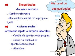 Inequidades
Acciones mentales
.- Cambio referente
.- Racionalización del ratio propio o
ajeno
Acciones reales :
Alteración inputs o outputs laborales
.- Cambio de aportaciones propias
.- Inducir a cambios en
aportaciones ajenas.
.- Abandono
Historial de
desigualdades
 