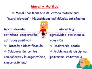 Moral y Actitud
Moral : consecuencia del estado motivacional.
“Moral elevada” = Necesidades individuales satisfechas
Moral elevada Moral baja
optimismo, cooperación, agresividad, resistencia,
actitudes positivas oposición
Interés e identificación Desinterés, apatía
Colaboración con los Problemas de disciplina,
compañeros y la organización, pesimismo, resistencia.
mayor actividad
 