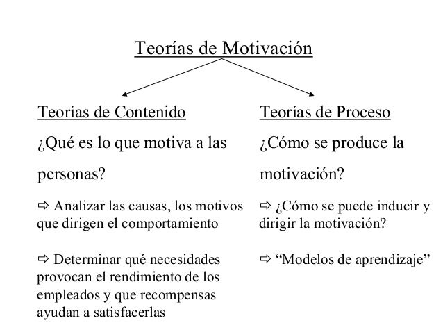Actividad 1 motivación documento 2