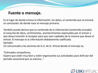 Fuente o mensaje.
Es el lugar de donde emana la información, los datos, el contenido que se enviará,
en conclusión: de donde nace el mensaje primario.

También puede decirse que es contenido de la información (contenido enviado):
el conjunto de ideas, sentimientos, acontecimientos expresados por el emisor y
que desea trasmitir al receptor para que sean captados de la manera que desea el
emisor. El mensaje es la información debidamente codificada.
Ejemplo:
Un comunicado a los alumnos de la U. de G. Virtual donde el mensaje es;

“Estimados compañeros,
Espero que estén muy bien y estén organizando sus actividades para disfrutar del
período vacacional que se avecina…”
 