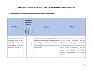 1
IDENTIFICACIÓN DE PROBLEMÁTICAS Y PLANTEAMIENTO DEL PROBLEMA
1.- Identificación de las líneas problemáticas en relación al diplomado
Problema
Frecuencia
durante la
práctica
Causas Efectos
Nunca
Alguna
vez
Siempre
En la casa y la escuela, los
estudiantes hacen el uso
inadecuado de la
tecnología del celular en
actividades educativas.
X
Falta de prevención anticipada especialmente
de padres de familia sobre el uso adecuado de
la tecnología, poniendo restricciones y
limitaciones como un norma interna y sus
consecuencias.
Afectación a la salud y el uso continuado
de las nuevas tecnologías por los
adolescentes puede generar aislamiento
social al dejar de realizar actividades con los
grupos sociales de pertenencia y con ello,
pueden verse afectadas las habilidades
sociales, imprescindibles para muchos
ámbitos
 