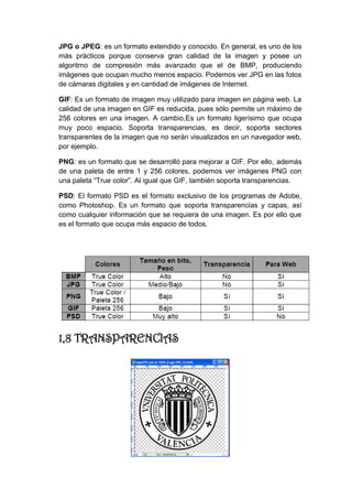 JPG o JPEG: es un formato extendido y conocido. En general, es uno de los más prácticos porque conserva gran calidad de la imagen y posee un algoritmo de compresión más avanzado que el de BMP, produciendo imágenes que ocupan mucho menos espacio. Podemos ver JPG en las fotos de cámaras digitales y en cantidad de imágenes de Internet. 
GIF: Es un formato de imagen muy utilizado para imagen en página web. La calidad de una imagen en GIF es reducida, pues sólo permite un máximo de 256 colores en una imagen. A cambio,Es un formato ligerísimo que ocupa muy poco espacio. Soporta transparencias, es decir, soporta sectores transparentes de la imagen que no serán visualizados en un navegador web, por ejemplo. 
PNG: es un formato que se desarrolló para mejorar a GIF. Por ello, además de una paleta de entre 1 y 256 colores, podemos ver imágenes PNG con una paleta “True color”. Al igual que GIF, también soporta transparencias. 
PSD: El formato PSD es el formato exclusivo de los programas de Adobe, como Photoshop. Es un formato que soporta transparencias y capas, así como cualquier información que se requiera de una imagen. Es por ello que es el formato que ocupa más espacio de todos. 
1,8 TRANSPARENCIAS 
 