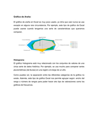 Gráfico de Araña:
El gráfico de araña en Excel es muy poco usado, yo diría que casi nunca se usa
excepto en alguna rara circunstancia. Por ejemplo, este tipo de gráfico de Excel
puede usarse cuando tengamos una serie de características que queramos
comparar.
Histograma
El gráfico histograma está muy relacionado con los conjuntos de valores de una
única serie de datos histórica. Por ejemplo, se usa mucho para comparar series
pluviométricas (de lluvias) en una región a lo largo de un año.
Como puedes ver, la separación entre las diferentes categorías de la gráfica no
existe. Además, este tipo de gráfico Excel nos permite agrupar según: ancho del
rango o número de rangos para poder hacer otro tipo de valoraciones como los
gráficos de frecuencia.
 