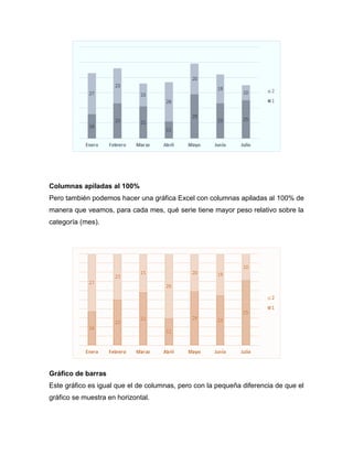 Columnas apiladas al 100%
Pero también podemos hacer una gráfica Excel con columnas apiladas al 100% de
manera que veamos, para cada mes, qué serie tiene mayor peso relativo sobre la
categoría (mes).
Gráfico de barras
Este gráfico es igual que el de columnas, pero con la pequeña diferencia de que el
gráfico se muestra en horizontal.
 