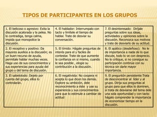 TIPOS DE PARTICIPANTES EN LOS GRUPOS
1. El belicoso o agresivo: Exita la
discusión acalorada y la pelea. No
lo contradiga, tenga calma,
impida que monopolice la
discusión.
4. El hablador: Interrumpalo con
tacto y limítele el tiempo de
hablar. Trate de desviar su
conversación.
7. El desinteresado: Diríjale
preguntas sobre sus ideas,
actividades y opiniones sobre la
discusión. Reconozca sus motivos
y trate de desviarlo de su actitud.
2. El receptivo y positivo: Da
mayores auxilios a la discusión; es
un buen recurso de ayuda,
permitale hablar muchas veces.
Haga uso de sus conocimientos y
sus experiencias para ayuda del
grupo y del tema de discusión.
5. El tímido: Hágale preguntas de
interés para el y faciles de
contestar. Trate de que aumente
la confianza en si mismo, cuando
le sea posible , elogie su
contribución a la discusión.
8. El apático (desdeñoso): No le
de importancia a nada de lo que
discute, todo lo ve con desprecio.
No lo critique, si no consigue su
participación continúe con su
técnica sin darle mayor
importancia.
3. El sabelotodo: Dejelo por
cuenta del grupo, ellos lo
controlarán.
6. El negativista: No coopera ni
acepta lo que dicen los demás.
Explore su ambición, dele
reconocimiento a éste y use su
experiencia y sus conocimientos
para que lo estimule a cambiar de
actitud
9. El preguntón persistente:Trata
de desconcentrar al líder y al
grupo. Dirija sus preguntas al
grupo para que ellos lo dominen,
si trata de desviarse del tema dele
una sola oportunidad y con tacto
hágalo comprender la importancia
de economizar tiempo en la
discusión.
 