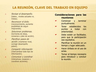 LA REUNIÓN, CLAVE DEL TRABAJO EN EQUIPO
1. Revisar el desempeño.
(datos , niveles actuales vs.
metas).
2. Reconocer el éxito.
(reconocimiento, aumenta
posibilidad de seguir
mejorando).
3. Solucionar problemas.
(tormenta de ideas,
consenso y plan de acción).
4. Planificar pasos de
acción. (mantener nivel,
corregir desempeño
pobre).
5. Compartir información
(intercambiar todo tipo de
información).
6. Comunicar y coordinar
(interactuar, cooperar y
coordinar acciones).
Consideraciones para las
reuniones
 Comenzar y terminar
puntualmente.
 Tener establecidos los
puntos a tratar con
anterioridad.
 Debe existir un facilitador,
para que la participación
sea equitativa.
 Planificar la reunión en un
tiempo y lugar adecuado.
 Hacer énfasis en el uso de
actas.
 Tomar el tiempo necesario
para introducir y concluir
la reunión.
 