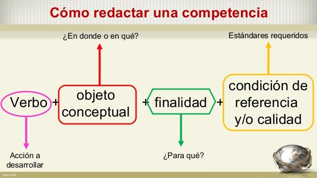 Actividad 1 unidad 3 estructura de una competencia y la Actividad 1 unidad 3 estructura de una competencia y la