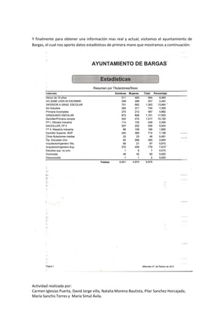 Actividad realizada por:
Carmen Iglesias Puerta, David Jorge villa, Natalia Moreno Bautista, Pilar Sanchez Horcajada,
María Sanchis Torres y María Simal Ávila.
Y finalmente para obtener una información mas real y actual, visitamos el ayuntamiento de
Bargas, el cual nos aporto datos estadísticos de primera mano que mostramos a continuación:
 