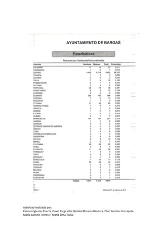 Actividad realizada por:
Carmen Iglesias Puerta, David Jorge villa, Natalia Moreno Bautista, Pilar Sanchez Horcajada,
María Sanchis Torres y María Simal Ávila.
 