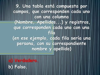 a) Verdadero.
b) Falso.
9. Una tabla está compuesta por
campos, que corresponden cada uno
con una columna
(Nombre, Apellidos...) y registros,
que corresponden cada uno con una
fila
(en ese ejemplo, cada fila sería una
persona, con su correspondiente
nombre y apellido)
 