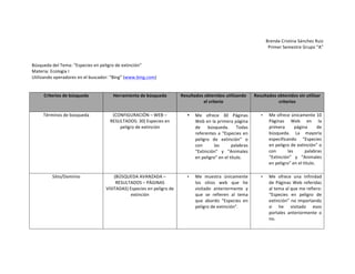 Brenda	
  Cristina	
  Sánchez	
  Ruiz	
  
Primer	
  Semestre	
  Grupo	
  “A”	
  

	
  	
  	
  	
  	
  	
  	
  	
  	
  	
  	
  	
  	
  	
  	
  	
  	
  	
  	
  
	
  

Búsqueda	
  del	
  Tema:	
  “Especies	
  en	
  peligro	
  de	
  extinción”	
  
Materia:	
  Ecología	
  I	
  
Utilizando	
  operadores	
  en	
  el	
  buscador:	
  “Bing”	
  (www.bing.com)	
  
	
  

Criterios	
  de	
  búsqueda	
  

Herramienta	
  de	
  búsqueda	
  

Resultados	
  obtenidos	
  utilizando	
  
el	
  criterio	
  

Resultados	
  obtenidos	
  sin	
  utilizar	
  
criterios	
  

Términos	
  de	
  búsqueda	
  

(CONFIGURACIÓN	
  –	
  WEB	
  –	
  
RESULTADOS:	
  30)	
  Especies	
  en	
  
peligro	
  de	
  extinción	
  

•

Me	
   ofrece	
   30	
   Páginas	
  
Web	
  en	
  la	
  primera	
  página	
  
de	
   búsqueda.	
   Todas	
  
referentes	
   a	
   “Especies	
   en	
  
peligro	
   de	
   extinción”	
   o	
  
con	
  
las	
  
palabras	
  
“Extinción”	
   y	
   “Animales	
  
en	
  peligro”	
  en	
  el	
  título.	
  

•

Me	
  ofrece	
  únicamente	
  10	
  
Páginas	
   Web	
   en	
   la	
  
primera	
  
página	
  
de	
  
búsqueda.	
   La	
   mayoría	
  
especificando	
   “Especies	
  
en	
  peligro	
  de	
  extinción”	
  o	
  
con	
  
las	
  
palabras	
  
“Extinción”	
   y	
   “Animales	
  
en	
  peligro"	
  en	
  el	
  título.	
  

Sitio/Dominio	
  

(BÚSQUEDA	
  AVANZADA	
  –	
  
RESULTADOS	
  –	
  PÁGINAS	
  
VISITADAS)	
  Especies	
  en	
  peligro	
  de	
  
extinción	
  

•

Me	
   muestra	
   únicamente	
  
los	
   sitios	
   web	
   que	
   he	
  
visitado	
   anteriormente	
   y	
  
que	
   se	
   refieren	
   al	
   tema	
  
que	
   abordo	
   “Especies	
   en	
  
peligro	
  de	
  extinción”.	
  

•

Me	
   ofrece	
   una	
   infinidad	
  
de	
   Páginas	
   Web	
   referidas	
  
al	
   tema	
   al	
   que	
   me	
   refiero:	
  
“Especies	
   en	
   peligro	
   de	
  
extinción”	
   no	
   importando	
  
si	
   he	
   visitado	
   esos	
  
portales	
   anteriormente	
   o	
  
no.	
  

 