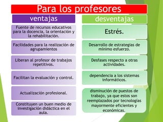 Para los profesores
ventajas
Fuente de recursos educativos
para la docencia, la orientación y
la rehabilitación.
Facilidades para la realización de
agrupamientos
Liberan al profesor de trabajos
repetitivos.
Facilitan la evaluación y control.
Actualización profesional.
Constituyen un buen medio de
investigación didáctica en el
aula.
desventajas
Estrés.
Desarrollo de estrategias de
mínimo esfuerzo.
Desfases respecto a otras
actividades.
dependencia a los sistemas
informáticos.
disminución de puestos de
trabajo, ya que estos son
reemplazados por tecnologías
mayormente eficientes y
económicas.
 