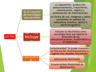 LAS TICS
Es el conjunto
de tecnologías
que permiten
La adquisición, producción,
almacenamiento, tratamiento,
comunicación, registro y
presentación de informaciones,
en forma de voz, imágenes y datos
contenidos en señales de
naturaleza acústica, óptica o
electromagnética
La Tics
incluye
n
incluyen la electrónica como
tecnología base que soporta el
desarrollo de las
telecomunicaciones, la informática y
el audiovisual.
Característic
as
Instantaneidad: Se puede transmitir
la información instantáneamente a
lugares muy alejados físicamente
Aplicaciones Multimedia
Inmaterialidad (Posibilidad de
digitalización)
 