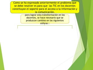 para lograr esta transformación en los
docentes, se hace necesario que se
produzcan cambios en las siguientes
esferas :
Como se ha expresado anteriormente el problema que
se debe resolver es para que las TIC en los docentes
constituyan el soporte para el acceso a la información y
la comunicación.
 