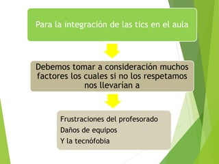 Para la integración de las tics en el aula
Debemos tomar a consideración muchos
factores los cuales si no los respetamos
nos llevarían a
Frustraciones del profesorado
Daños de equipos
Y la tecnófobia
 