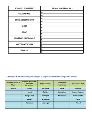 7.-Con apoyo de internet busca algunos ejemplos de programas que te brinden los siguientes servicios: 
Creación y diseño de 
Blogs 
Creación de cuentas 
de Correo 
Electrónico 
Redes Sociales 
Mensajería 
instantánea 
Buscadores Web 
Blogger Gmail Facebook MSN Chrome 
Hotmail Twitter WhatsApp Internet Explorer 
Google Mail Instagram Messenger Mozilla Firefox 
Yahoo! WhatsApp Safari 
Windows Messenger Yahoo! 
 
