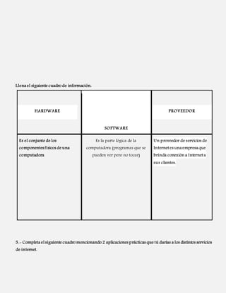 Llena el siguiente cuadro de información: 
HARDWARE PROVEEDOR 
SOFTWARE 
Es el conjunto de los 
componentes físicos de una 
computadora 
Es la parte lógica de la 
computadora (programas que se 
pueden ver pero no tocar) 
Un proveedor de servicios de 
Internet es una empresa que 
brinda conexión a Internet a 
sus clientes. 
5.- Completa el siguiente cuadro mencionando 2 aplicaciones prácticas que tú darías a los distintos servicios 
de internet. 
 