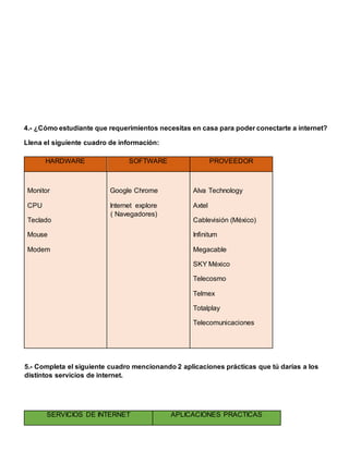 4.- ¿Cómo estudiante que requerimientos necesitas en casa para poder conectarte a internet? 
Llena el siguiente cuadro de información: 
HARDWARE SOFTWARE PROVEEDOR 
Monitor 
CPU 
Teclado 
Mouse 
Modem 
Google Chrome 
Internet explore 
( Navegadores) 
Alva Technology 
Axtel 
Cablevisión (México) 
Infinitum 
Megacable 
SKY México 
Telecosmo 
Telmex 
Totalplay 
Telecomunicaciones 
5.- Completa el siguiente cuadro mencionando 2 aplicaciones prácticas que tú darías a los 
distintos servicios de internet. 
SERVICIOS DE INTERNET APLICACIONES PRACTICAS 
 