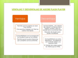 VENTAJAS Y DESVENTAJAS DE ADOBE FLASH PLAYER
Ventajas
Permite que las paginas se vean
mas vistosas.
Con practica trabajar con flash se
vuelve más rápido
Compatibilidad con la navegación
se visualiza lo que se ha creado.
Permite que el usuario interactúe
por completo con el contenido.
Desventajas
Los buscadores._ son capces
de indexar l contenido de la
página, el texto pero no
puede leer el contenido flash.
Requiere de plugins para
poder visualizarse.
Compatibilidad con otros
dispositivos ._los teléfonos
con android, tablet s no
soportan flash.
El tiempo de carga supera
los 100 kb que un HTML
 