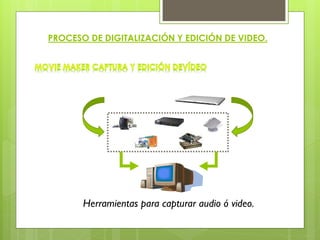 PROCESO DE DIGITALIZACIÓN Y EDICIÓN DE VIDEO.
Herramientas para capturar audio ó video.
 