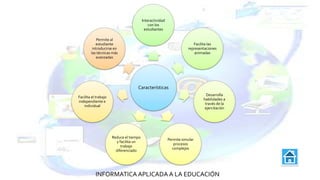 INFORMATICAAPLICADAA LA EDUCACIÓN
Características
Interactividad
con los
estudiantes
Facilita las
representaciones
animadas
Desarrolla
habilidades a
través de la
ejercitación
Permite simular
procesos
complejos
Reduce el tiempo
y facilita un
trabajo
diferenciado
Facilita el trabajo
independiente e
individual
Permite al
estudiante
introducirse en
las técnicas más
avanzadas
 