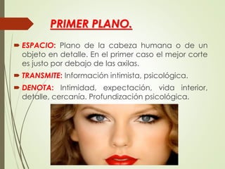 PRIMER PLANO.
 ESPACIO: Plano de la cabeza humana o de un
objeto en detalle. En el primer caso el mejor corte
es justo por debajo de las axilas.
 TRANSMITE: Información intimista, psicológica.
 DENOTA: Intimidad, expectación, vida interior,
detalle, cercanía. Profundización psicológica.
 