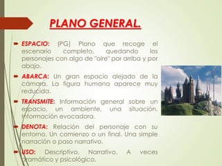 PLANO GENERAL.
 ESPACIO: (PG) Plano que recoge el
escenario completo, quedando los
personajes con algo de "aire" por arriba y por
abajo.
 ABARCA: Un gran espacio alejado de la
cámara. La figura humana aparece muy
reducida.
 TRANSMITE: Información general sobre un
espacio, un ambiente, una situación.
Información evocadora.
 DENOTA: Relación del personaje con su
entorno. Un comienzo o un final. Una simple
narración o paso narrativo.
 USO: Descriptivo. Narrativo. A veces
dramático y psicológico.
 