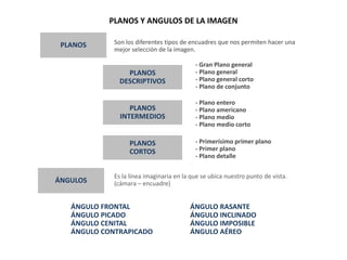 PLANOS Son los diferentes tipos de encuadres que nos permiten hacer una
mejor selección de la imagen..
PLANOS Y ANGULOS DE LA IMAGEN
ÁNGULOS
Es la línea imaginaria en la que se ubica nuestro punto de vista.
(cámara – encuadre)
PLANOS
DESCRIPTIVOS
PLANOS
INTERMEDIOS
PLANOS
CORTOS
- Gran Plano general
- Plano general
- Plano general corto
- Plano de conjunto
- Plano entero
- Plano americano
- Plano medio
- Plano medio corto
- Primerísimo primer plano
- Primer plano
- Plano detalle
ÁNGULO RASANTE
ÁNGULO INCLINADO
ÁNGULO IMPOSIBLE
ÁNGULO AÉREO
ÁNGULO FRONTAL
ÁNGULO PICADO
ÁNGULO CENITAL
ÁNGULO CONTRAPICADO
 