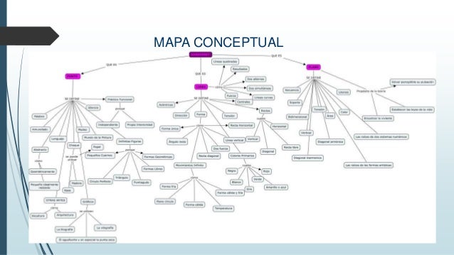 Actividad 2. mapa conceptual y galería de fotos