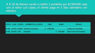 FECHA CLASE CUENTA NOMBRE DE LA CUENTA DEBE HABER DETALLE
20-feb ACTIVO 130505 Deudores nacionales $ 4.000.000 Credito de 2 portatiles
20-feb ACTIVO 1435 Inventario $ 4.000.000 Sale el valor del inventario
9. El 20 de febrero vende a crédito 2 portátiles por $2’000.000 cada
uno al señor Luis López, el cliente paga en 5 días calendario con
efectivo.
 