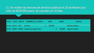 FECHA CLASE CUENTA NOMBRE DE LA CUENTA DEBE HABER DETALLE
26-feb GASTO 5235 Servicios $ 550.000 Recibos públicos
26-feb PASIVO 233595 Cuentas por pagar Otros $ 550.000 Pago en 10 días
11. Se reciben las facturas de servicios públicos el 26 de febrero por
valor de $550.000 pesos. Se cancelan en 10 días.
 