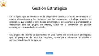 Gestión Estratégica
• En la figura que se muestra en la diapositiva continua a estas, se muestra las
cuatro dimensiones y los factores que las conforman, e incluye además las
relaciones que existen entre dichas dimensiones, destacando la participación e
interacción con los grupos de interés, tanto en la dimensión de gestión
estratégica como en la de resultado.
• Los grupos de interés se convierten en una fuente de información privilegiada
que el programa de estudios requiere, tanto para alimentar el diseño y
pertinencia del perfil de egreso.
15
 