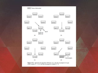 Actividad 2 sistemas operativos