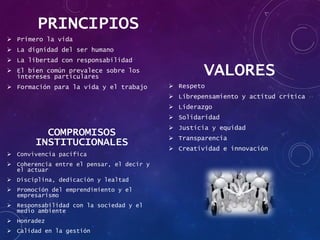 PRINCIPIOS
 Primero la vida
 La dignidad del ser humano
 La libertad con responsabilidad
 El bien común prevalece sobre los
intereses particulares
 Formación para la vida y el trabajo
VALORES
 Respeto
 Librepensamiento y actitud crítica
 Liderazgo
 Solidaridad
 Justicia y equidad
 Transparencia
 Creatividad e innovación
COMPROMISOS
INSTITUCIONALES
 Convivencia pacífica
 Coherencia entre el pensar, el decir y
el actuar
 Disciplina, dedicación y lealtad
 Promoción del emprendimiento y el
empresarismo
 Responsabilidad con la sociedad y el
medio ambiente
 Honradez
 Calidad en la gestión
 