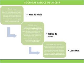 COCEPTOS BASICOS DE ACCESS
Base de datos
Una base de datos es un conjunto de
datos que están organizados para un
uso determinado y el conjunto de los
programas que permiten gestionar
estos datos es lo que se denomina
Sistema Gestor de Bases de Datos.
Las bases de datos de Access 2010
tienen la extensión ACCDB
• Base de datos
Tablas de datos
Una tabla de datos es un objeto que se
define y utiliza para almacenar los
datos. Una tabla contiene información
sobre un tema o asunto particular. Las
tablas contienen campos que
almacenan los diferentes datos como
el código del cliente, nombre del
cliente, dirección,...
Y al conjunto de campos para un
mismo objeto de la tabla se le
denomina registro o fila
• Tablas de
datos
Una consulta es un objeto que
proporciona una visión personal de los
datos almacenados en las tablas ya
creadas. Existen varios tipos de
consultas para seleccionar, actualizar,
borrar datos, etc., pero en principio se
utilizan para extraer de las tablas los
datos que cumplen ciertas condiciones.
• Consultas
 