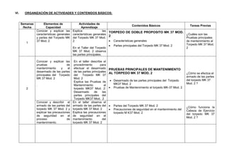 VI. ORGANIZACIÓN DE ACTIVIDADES Y CONTENIDOS BÁSICOS:
Semanas
/fecha
Elementos de
Capacidad
Actividades de
Aprendizaje
Contenidos Básicos Tareas Previas
1
Conocer y explicar las
características generales
y partes del Torpedo MK
37 Mod. 2
Explica las
características generales
del Torpedo MK 37 Mod.
2
En el Taller del Torpedo
MK 37 Mod. 2 observa
las partes principales.
TORPEDO DE DOBLE PROPOSITO MK 37 MOD.
2
 Características generales
 Partes principales del Torpedo MK 37 Mod. 2
¿Cuáles son las
Pruebas principales
de mantenimiento al
Torpedo MK 37 Mod.
2
2
Conocer y explicar las
pruebas de
mantenimiento y el
desarmado de las partes
principales del Torpedo
MK 37 Mod. 2
.
En el taller describe el
procedimiento para
efectuar el desarmado
de las partes principales
del Torpedo MK 37
Mod. 2
Explica las Pruebas de
Mantenimiento al
torpedo MK37 Mod. 2:
Desarmado de las
partes principales del
Torpedo MK37 Mod. 2
PRUEBAS PRINCIPALES DE MANTENIMIENTO
AL TORPEDO MK 37 MOD. 2
 Desarmado de las partes principales del Torpedo
MK37 Mod. 2
 Pruebas de Mantenimiento al torpedo MK-37 Mod. 2
¿Cómo se efectúa el
armado de las partes
del torpedo MK 37
Mod. 2 ?
Conocer y describir el
armado de las partes del
torpedo MK 37 Mod. 2 y
explicar las precauciones
de seguridad en el
proceso de
mantenimiento.
En el taller observa el
armado de las partes del
torpedo MK 37 Mod. 2
Explica las precauciones
de seguridad en el
mantenimiento del
torpedo MK 37 Mod. 2
 Partes del Torpedo MK 37 Mod. 2
 Precauciones de seguridad en el mantenimiento del
torpedo M K37 Mod. 2
¿Cómo funciona la
Cabeza de Ejercicio
del torpedo MK 37
Mod. 2 ?
 