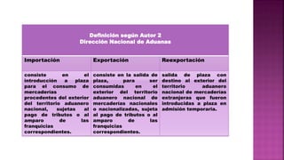 Definición según Autor 2
Dirección Nacional de Aduanas
Importación Exportación Reexportación
consiste en el
introducción a plaza
para el consumo de
mercaderías
procedentes del exterior
del territorio aduanero
nacional, sujetas al
pago de tributos o al
amparo de las
franquicias
correspondientes.
consiste en la salida de
plaza, para ser
consumidas en el
exterior del territorio
aduanero nacional de
mercaderías nacionales
o nacionalizadas, sujeta
al pago de tributos o al
amparo de las
franquicias
correspondientes.
salida de plaza con
destino al exterior del
territorio aduanero
nacional de mercaderías
extranjeras que fueron
introducidas a plaza en
admisión temporaria.
 
