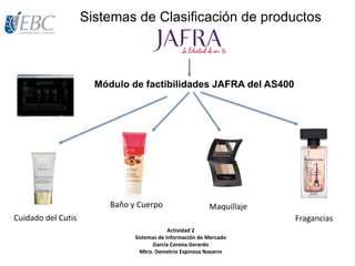 Sistemas de Clasificación de productos
Actividad 2
Sistemas de Información de Mercado
García Corona Gerardo
Mtro. Demetrio Espinosa Navarro
Cuidado del Cutis
Baño y Cuerpo Maquillaje
Fragancias
Módulo de factibilidades JAFRA del AS400
 