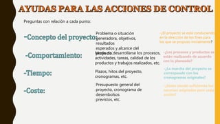 Preguntas con relación a cada punto:
Problema o situación
generadora, objetivos,
resultados
esperados y alcance del
proyecto.Modo de desarrollarse los procesos,
actividades, tareas, calidad de los
productos y trabajos realizados, etc.
Plazos, hitos del proyecto,
cronogramas, etc.
Presupuesto general del
proyecto, cronograma de
desembolsos
previstos, etc.
-¿Están siendo suficientes los
recursos asignados para cada
acción?
-¿La marcha del proyecto se
corresponde con los
cronogramas originales?
-¿Los procesos y productos se
están realizando de acuerdo
con lo planeado?
-¿El proyecto se está conduciendo
en la dirección de los fines para
los que se propuso inicialmente?
 
