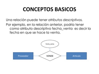 CONCEPTOS BASICOS
Una relación puede tener atributos descriptivos.
Por ejemplo, en la relación anterior, podría tener
  como atributo descriptivo fecha_venta es decir la
  fecha en que se hace la venta.


                       Fecha_venta




       Proveedor        VENDE           Articulo
 