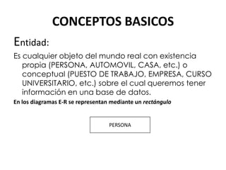 CONCEPTOS BASICOS
Entidad:
Es cualquier objeto del mundo real con existencia
   propia (PERSONA, AUTOMOVIL, CASA, etc.) o
   conceptual (PUESTO DE TRABAJO, EMPRESA, CURSO
   UNIVERSITARIO, etc.) sobre el cual queremos tener
   información en una base de datos.
En los diagramas E-R se representan mediante un rectángulo


                                   PERSONA
 