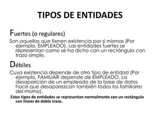 TIPOS DE ENTIDADES
Fuertes (o regulares)
Son aquellas que tienen existencia por si mismas (Por
  ejemplo, EMPLEADO). Las entidades fuertes se
  representan como se ha dicho con un rectángulo con
  trazo simple.

Débiles
Cuya existencia depende de otro tipo de entidad (Por
  ejemplo, FAMILIAR depende de EMPLEADO. La
  desaparición de un empleado de la base de datos
  hace que desaparezcan también todos los familiares
  del mismo).
Estos tipos de entidades se representan normalmente con un rectángulo
   con líneas de doble trazo.
 